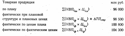 анализ затрат на рубль товарной продукции - student2.ru