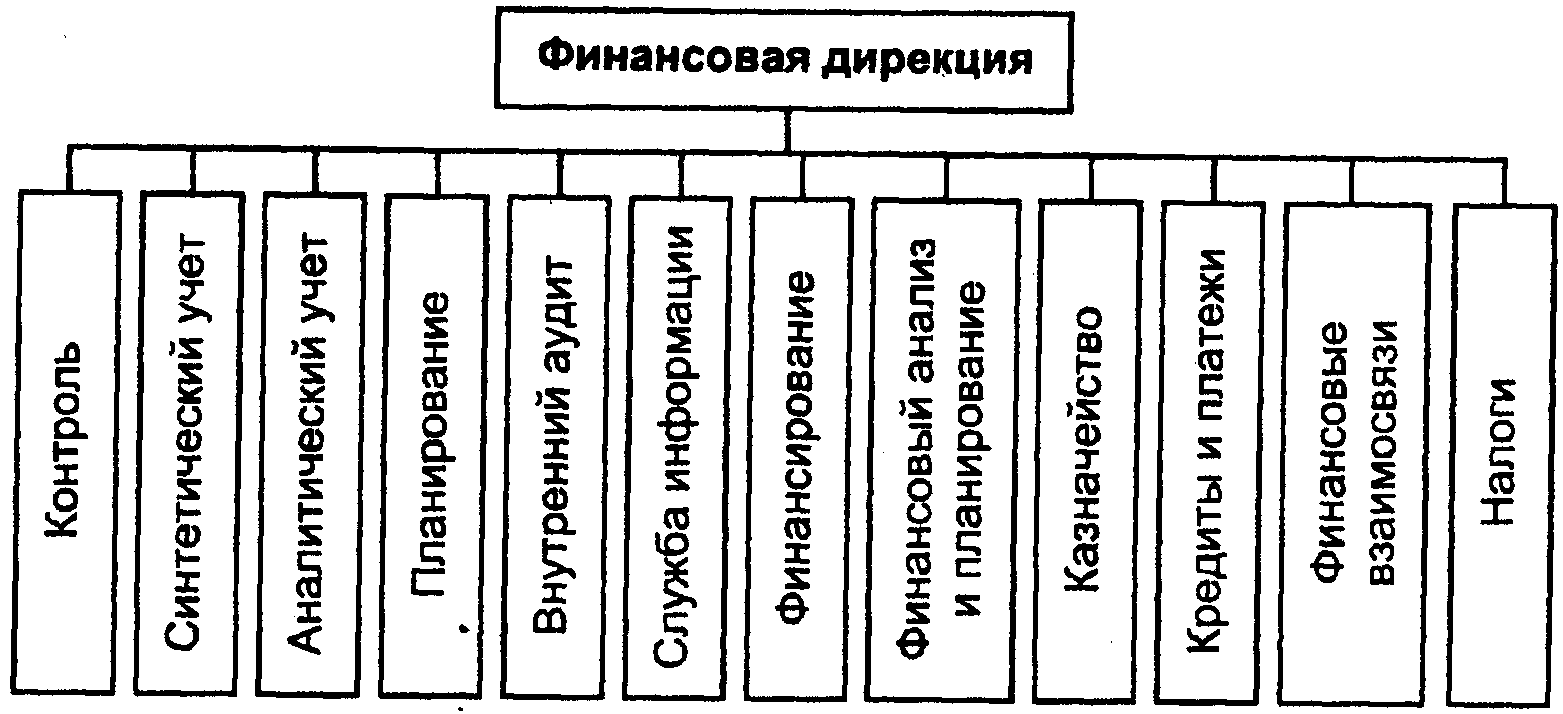 Аппарата корпорации «Джонс-Менвилл» - student2.ru