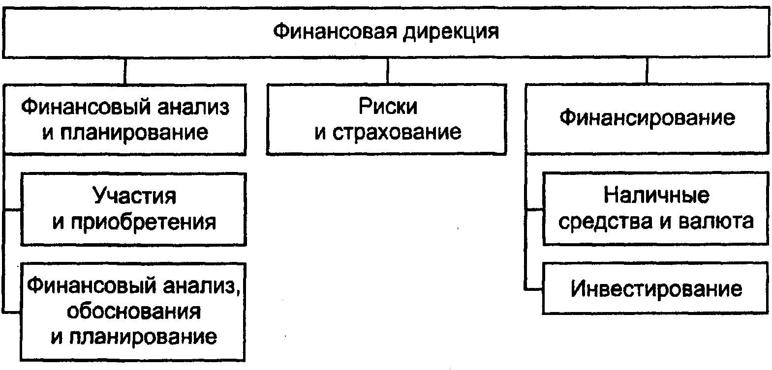 Аппарата корпорации «Джонс-Менвилл» - student2.ru