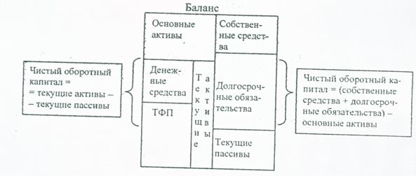 Аспекты управления оборотными активами - student2.ru