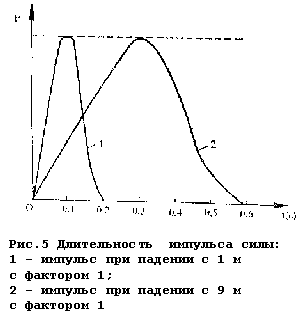 Пиковая динамическая нагрузка - student2.ru