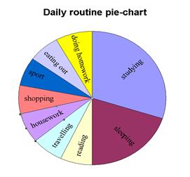 B. Insert the proper words and write the questions - student2.ru