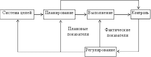 Б) Влияние нормативных требований на качество продукции и услуг - student2.ru