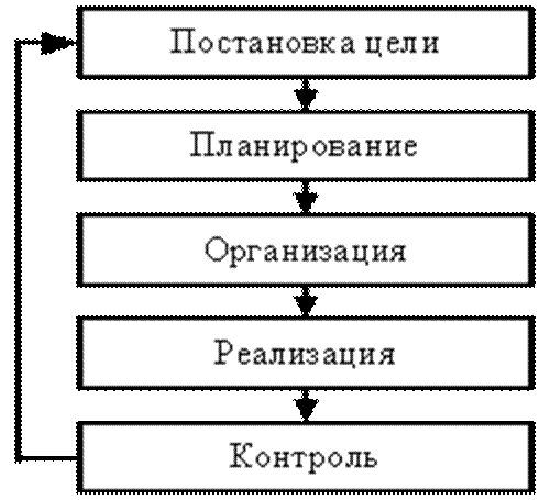 Базовая стратегия (по результатам стратегического анализа). - student2.ru