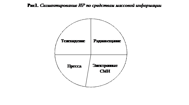 базы и банки данных и знаний - student2.ru