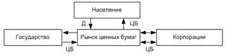 Биржевой и внебиржевой рынок ценных бумаг - student2.ru