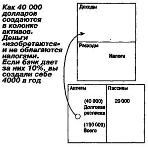 Богатые владельцы корпораций - student2.ru