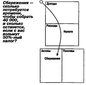 Богатые владельцы корпораций - student2.ru