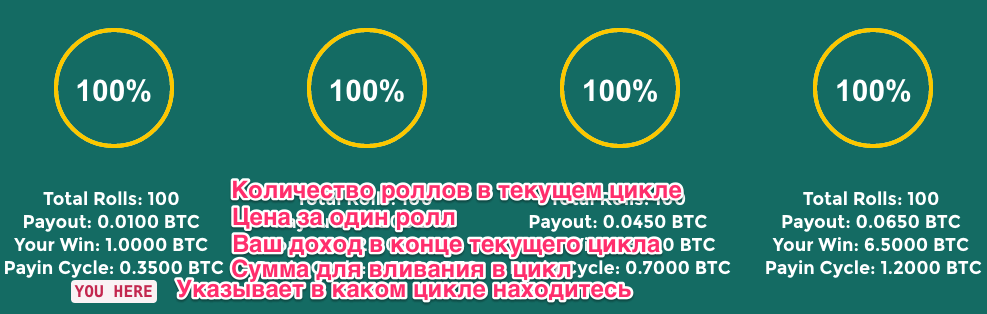 Бояться вливания средств не стоит. Для новичков это немного накладно, но после прохождения каждого цикла вы будете понимать, во что вкладываете средства. Это очень выгодно. - student2.ru