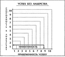 братья берут в партнеры лидера - student2.ru