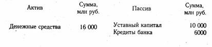 Бухгалтерский баланс, его сущность и порядок отражения в нем хозяйственных операций - student2.ru