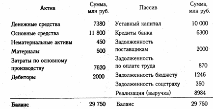 Бухгалтерский баланс, его сущность и порядок отражения в нем хозяйственных операций - student2.ru