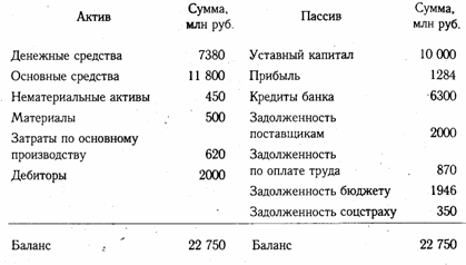 Бухгалтерский баланс, его сущность и порядок отражения в нем хозяйственных операций - student2.ru