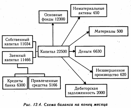 Бухгалтерский баланс, его сущность и порядок отражения в нем хозяйственных операций - student2.ru