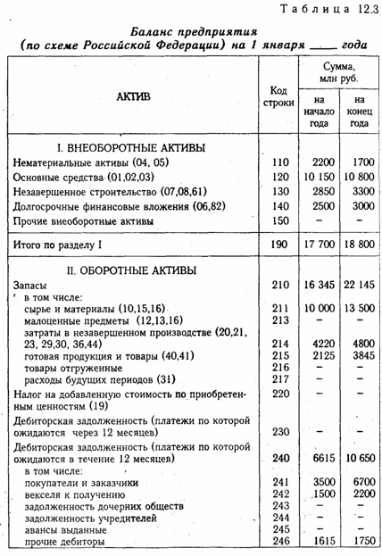 Бухгалтерский баланс, его сущность и порядок отражения в нем хозяйственных операций - student2.ru