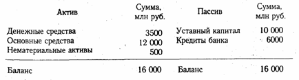 Бухгалтерский баланс, его сущность и порядок отражения в нем хозяйственных операций - student2.ru