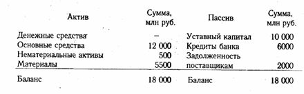 Бухгалтерский баланс, его сущность и порядок отражения в нем хозяйственных операций - student2.ru