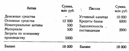 Бухгалтерский баланс, его сущность и порядок отражения в нем хозяйственных операций - student2.ru