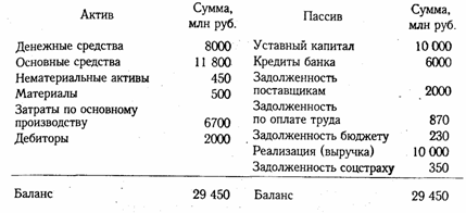 Бухгалтерский баланс, его сущность и порядок отражения в нем хозяйственных операций - student2.ru