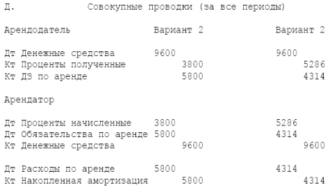 Бухгалтерский учет арендных операций - student2.ru