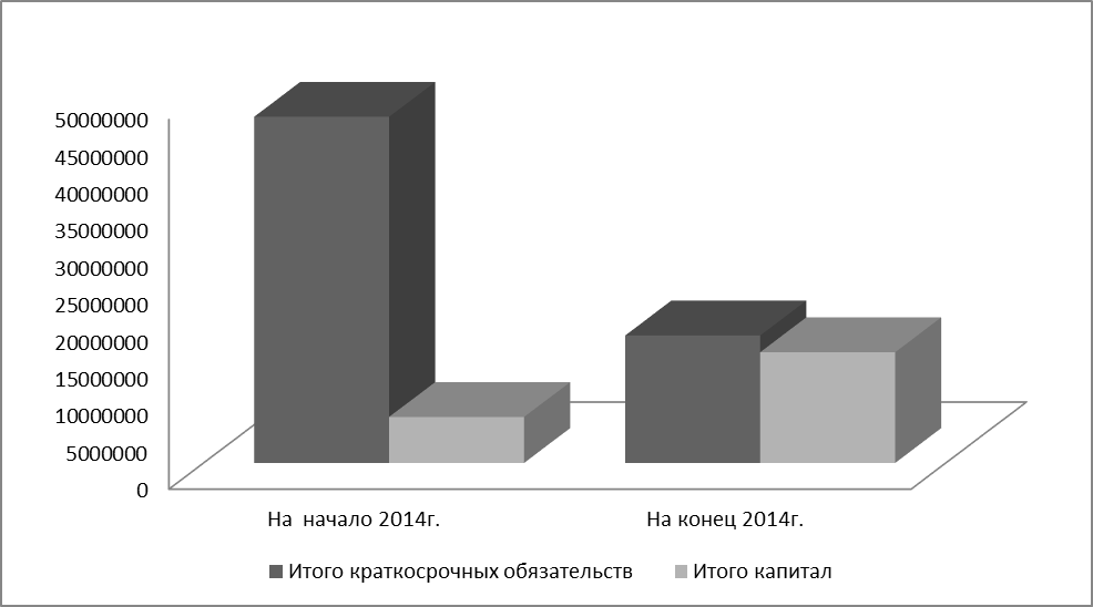 Бухгалтерский учет в ТОО «SANA Consulting NLK» - student2.ru