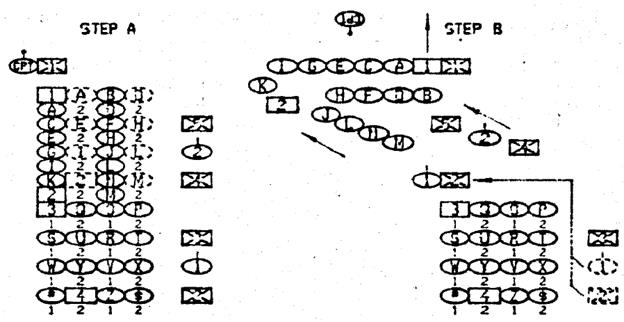 By Platoon Into Line, March (при марше правым флангом). - student2.ru