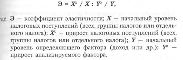 Бюджет можно представить и как финансовый документ, созданный еще до начала выполнения производственной деятельности - student2.ru