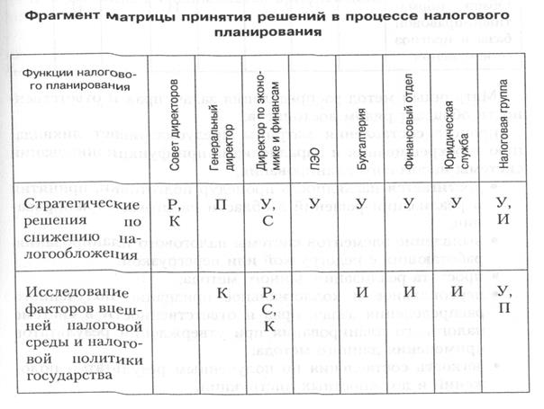 Бюджет можно представить и как финансовый документ, созданный еще до начала выполнения производственной деятельности - student2.ru