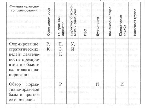 Бюджет можно представить и как финансовый документ, созданный еще до начала выполнения производственной деятельности - student2.ru
