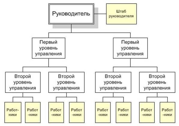 Бюджет на рекламу и продвижение на год - student2.ru