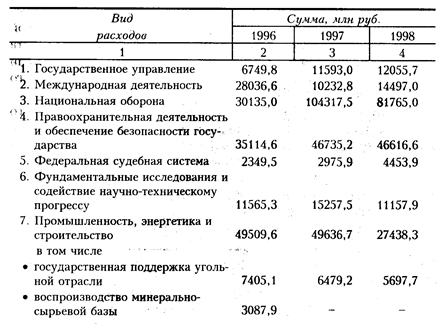 бюджетная система российской федерации - student2.ru