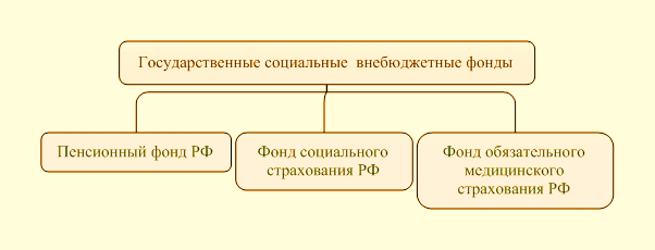Бюджетный федерализм. Межбюджетные отношения - student2.ru