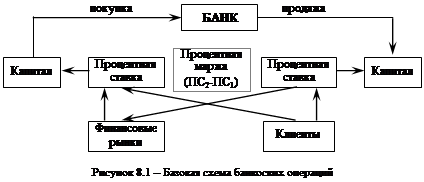 Цель и основные принципы деятельности банка - student2.ru