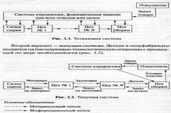 Цели и пути повышения организованности материальных потоков в производстве. Требования к организации и управлению материальными потоками - student2.ru