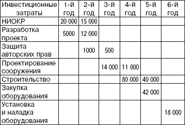 цели и стратегия реализации проектов - student2.ru