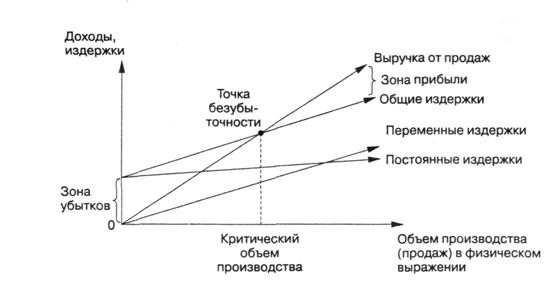 цели и задачи курсовой работы - student2.ru