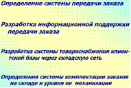 Цели и задачи лог распр-я и осуществление управления заказами - student2.ru