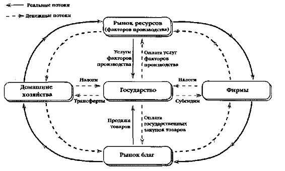 Цели и задачи макроэкономики - student2.ru