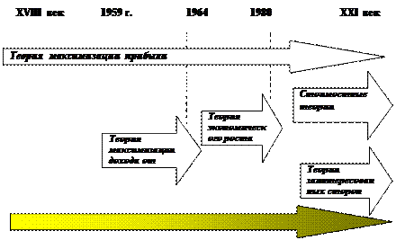 Цели предпринимательской деятельности - student2.ru