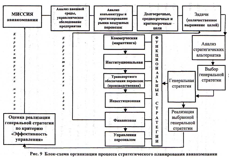 Цели, принципы и методы управления персоналом - student2.ru