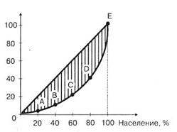 Ценообразование на рынке капитала - student2.ru