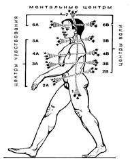 часть ii психодинамика работы чакр - student2.ru