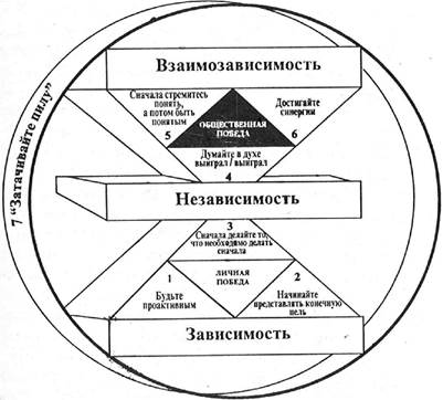 часть третья общественная победа - student2.ru