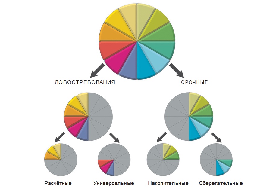 Части пенсии и пенсионные отчисления - student2.ru