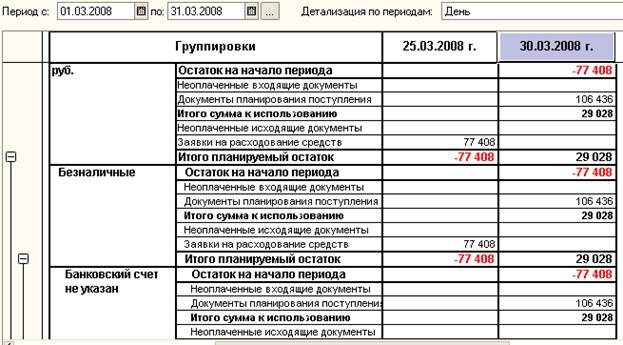 Частичная оплата документа банком - student2.ru