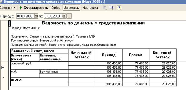 Частичная оплата документа банком - student2.ru