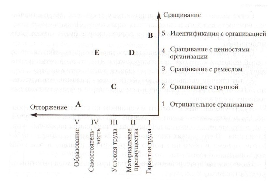 Через несколько лет начинается выплата пенсии - student2.ru