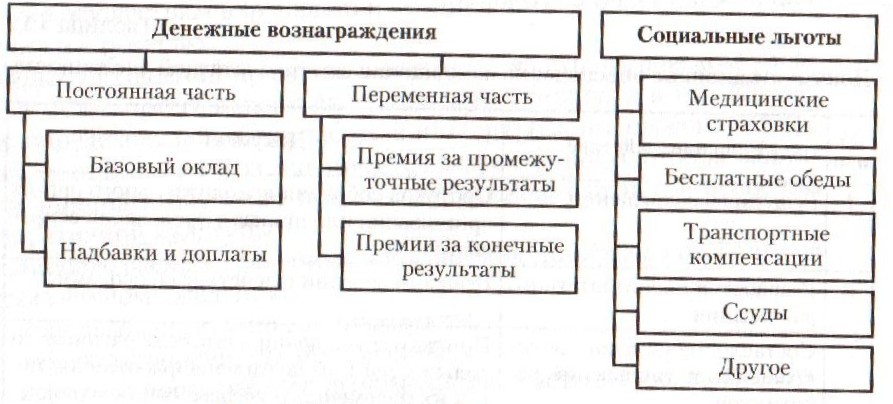 Через несколько лет начинается выплата пенсии - student2.ru