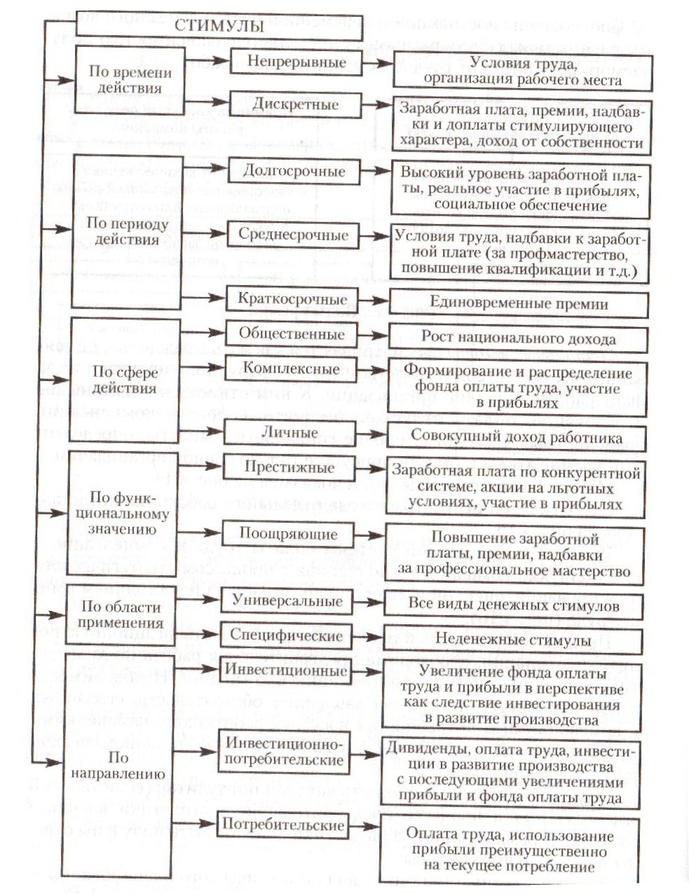 Через несколько лет начинается выплата пенсии - student2.ru