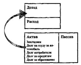 чей-то балансовый лист - student2.ru